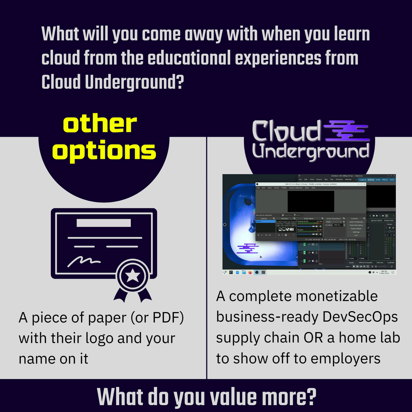 WordPress Website Sandbox in Underground Nexus