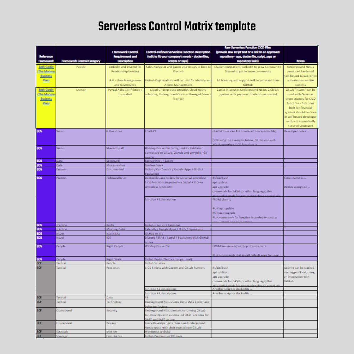 Automate Boring Things – Build a Business with Serverless Functions